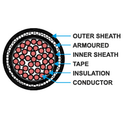 XLPE Control Cables IS 7098/Pt1/1988