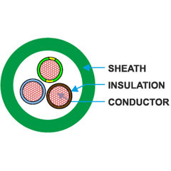PVC/PVC Spiral Cable