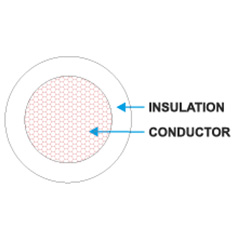 Single Core - Flexible As per IS 694